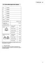 Preview for 15 page of Metabo HJA 14.4-18 Original Operating Instructions