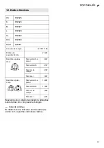 Preview for 31 page of Metabo HJA 14.4-18 Original Operating Instructions