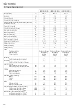 Предварительный просмотр 48 страницы Metabo HWW 3000/20 G Operating Instructions Manual