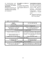 Preview for 26 page of Metabo KG 16 Operating And Maintenance Instructions Manual