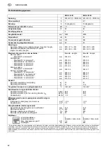 Предварительный просмотр 42 страницы Metabo KGS 216 M Operating Instructions Manual