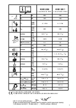 Preview for 3 page of Metabo KHE 3250 Original Instructions Manual