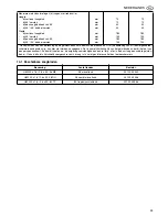 Preview for 53 page of Metabo secanta Operating Instructions Manual