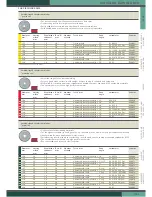 Preview for 6 page of Metabo ST 50 PENDIX - Brochure