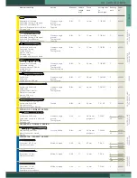 Preview for 14 page of Metabo ST 50 PENDIX - Brochure