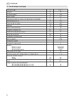 Preview for 16 page of Metabo TDP 7500 S Operating Instruction