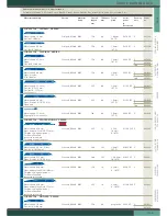 Preview for 3 page of Metabo ULA 9.6-18 Catalog