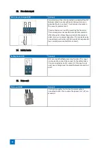 Предварительный просмотр 32 страницы Metacon-Next FirePro V4 User Manual