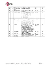 Preview for 32 page of Metaflex MDA120 Installer Manual