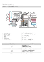 Предварительный просмотр 28 страницы Metal-Fach GRAND PELLET 100 Technical And Operational Documentation