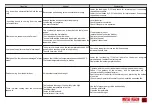 Preview for 37 page of Metal-Fach SD DUO BIO Series Operation And Maintenance Documentation