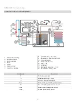 Предварительный просмотр 24 страницы Metal-Fach SEG BIO Technical-Operating Documentation