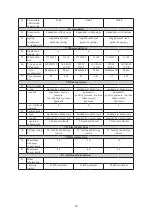 Preview for 18 page of Metal-Fach T730/1-00 Operating Manual