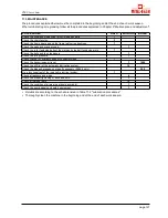 Preview for 124 page of Metal-Fach Z589 Operating & Maintenance Manual