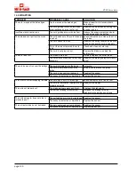 Preview for 133 page of Metal-Fach Z589 Operating & Maintenance Manual