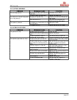 Preview for 134 page of Metal-Fach Z589 Operating & Maintenance Manual