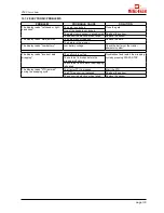 Preview for 136 page of Metal-Fach Z589 Operating & Maintenance Manual