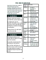 Preview for 15 page of Metal Motorsports Mini Metal Operator'S Manual