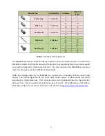 Preview for 6 page of Metal Samples MS2600E Operator'S Manual