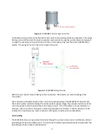 Preview for 10 page of Metal Samples MS2600E Operator'S Manual