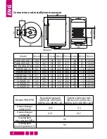 Preview for 6 page of Metalac Bojler Praktik MB 100 Instructions For Installation, Use And Maintenance Manual