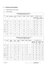 Preview for 6 page of Metalfire URBAN MF 1050-40-LPG-1S T Installation And Operating Instructions Manual