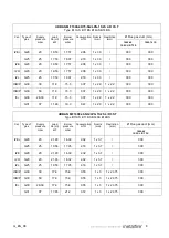 Preview for 8 page of Metalfire URBAN MF 1050-40-LPG-1S T Installation And Operating Instructions Manual