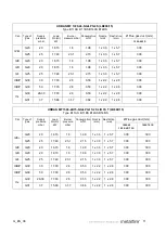 Preview for 11 page of Metalfire URBAN MF 1050-40-LPG-1S T Installation And Operating Instructions Manual