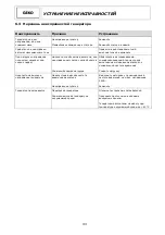 Preview for 129 page of Metallwarenfabrik Gemmingen Eisemann T 18000 E Operating Instructions Manual