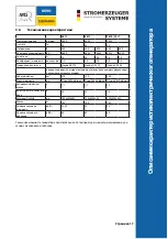 Предварительный просмотр 105 страницы Metallwarenfabrik Gemmingen Eisemann T 4411 Operating Instructions Manual