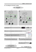 Preview for 11 page of metasoft FonTel ISDN Installation Manual