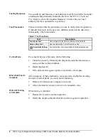 Preview for 8 page of Metasys 7351J Technical Bulletin