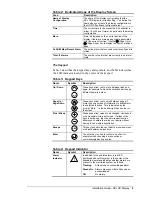 Preview for 9 page of Metasys DT-9100-8104 Installation Manual