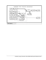 Preview for 7 page of Metasys FAN 636 Technical Manual