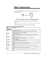 Предварительный просмотр 11 страницы Metasys IFC-1010 Technical Manual Programming Section