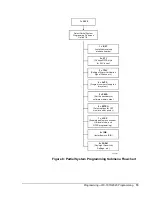 Предварительный просмотр 15 страницы Metasys IFC-1010 Technical Manual Programming Section