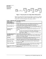 Предварительный просмотр 21 страницы Metasys IFC-1010 Technical Manual Programming Section