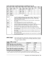 Предварительный просмотр 29 страницы Metasys IFC-1010 Technical Manual Programming Section