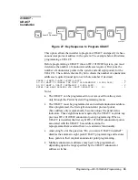 Предварительный просмотр 35 страницы Metasys IFC-1010 Technical Manual Programming Section