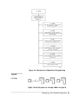 Предварительный просмотр 45 страницы Metasys IFC-1010 Technical Manual Programming Section