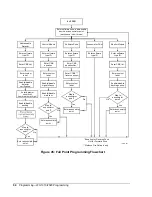 Предварительный просмотр 54 страницы Metasys IFC-1010 Technical Manual Programming Section