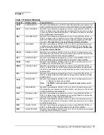 Предварительный просмотр 77 страницы Metasys IFC-1010 Technical Manual Programming Section