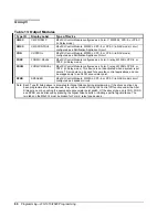 Предварительный просмотр 80 страницы Metasys IFC-1010 Technical Manual Programming Section