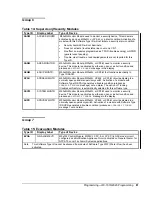 Предварительный просмотр 81 страницы Metasys IFC-1010 Technical Manual Programming Section