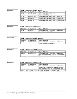 Предварительный просмотр 82 страницы Metasys IFC-1010 Technical Manual Programming Section