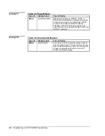 Предварительный просмотр 84 страницы Metasys IFC-1010 Technical Manual Programming Section