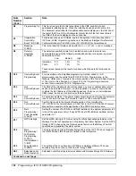 Предварительный просмотр 102 страницы Metasys IFC-1010 Technical Manual Programming Section