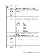 Предварительный просмотр 103 страницы Metasys IFC-1010 Technical Manual Programming Section