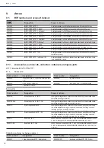 Preview for 30 page of Metasys MULTI SYSTEM 1 Instructions For Use Manual