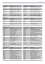 Preview for 31 page of Metasys MULTI SYSTEM 1 Instructions For Use Manual